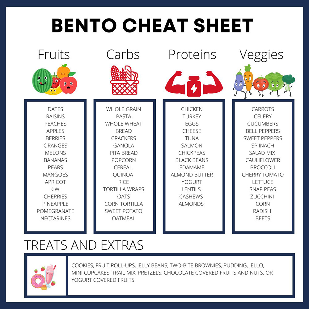 Back To School Lunch Cheat Sheet